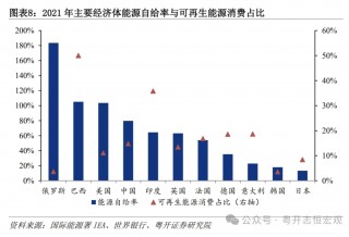 罗志恒：大国基建，空间在哪里，空间有多大？