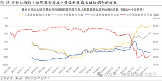 国投策略：重仓白酒的资金，流向哪里？