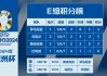 欧联赛程表(欧联赛程表淘汰赛)