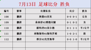 足球今日赛事比分预测(足球今日赛事比分预测扫盘)