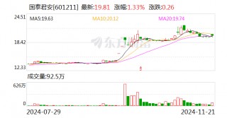 国泰君安：董事会审议通过换股吸收合并海通证券并募集配套资金方案