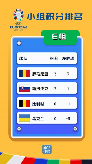 欧洲杯预选赛积分(欧洲杯预选赛积分榜小组)