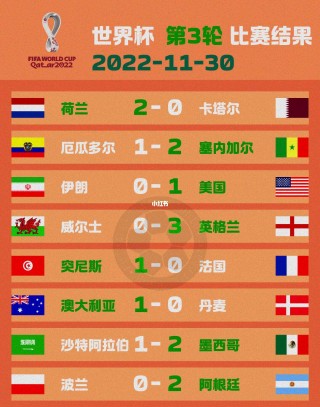 2022世界杯比赛结果图(2022世界杯赛程规则图解)