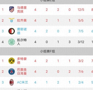 欧联杯积分榜排名(欧联杯积分榜排名查询)