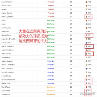 西班牙vs意大利赛程比分结果(西班牙vs意大利赛程比分结果分析)