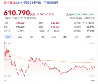 美巨头CEO街头被枪杀！ *** 在弹壳上留下三个词，监控画面曝光
