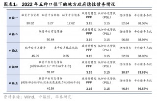 华泰证券：化债思路的底层逻辑更多体现“托底防风险”，而非“强 *** ”思路，下一步增量财政政策值得期待