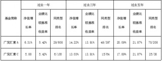 一期一会 这只基金进入第7个开放期