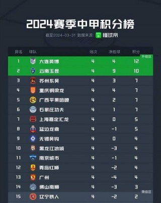中甲冲超积分榜(中甲积分榜冲超形式)