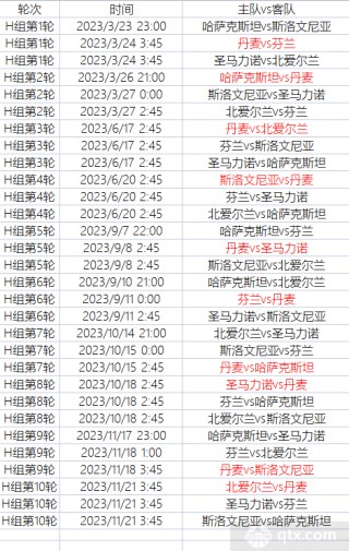 2023欧洲杯比赛时间表(2023欧洲杯比赛时间表回顾)