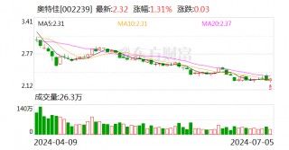 奥特佳：实际控制人变更为长江产业投资集团有限公司