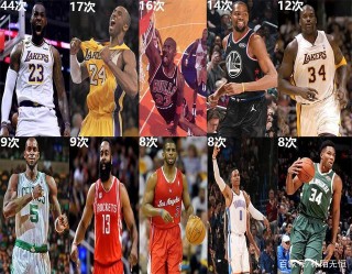 nba联赛排名最新排名(nba联赛排名最新排名之一)