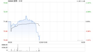广发证券：维持微博-SW“买入”评级 合理价值92.31港元