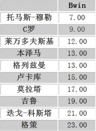 欧洲杯2016赔率(2016欧洲杯各场比分统计)
