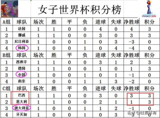 世界杯最新战报消息(世界杯最新战报消息英格索兰)