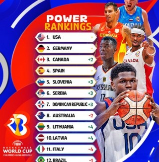 fiba最新世界排名(fiba公布的全球联赛实力榜)