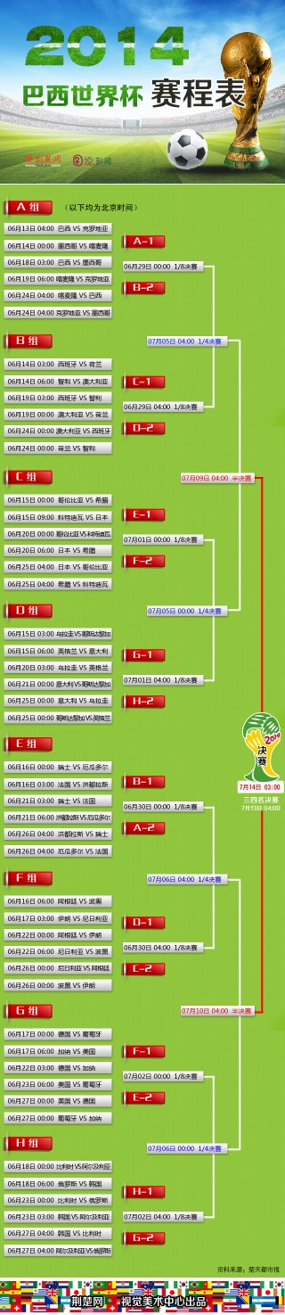 2014年世界杯决赛比分(2014年世界杯决赛比分是多少)