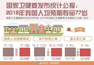 北京人均预期寿命达到82.47岁(北京人均预期寿命达到8247岁以上)