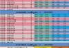 本菲卡vs波尔图比分预测(本菲卡vs博阿维斯塔比分预测)