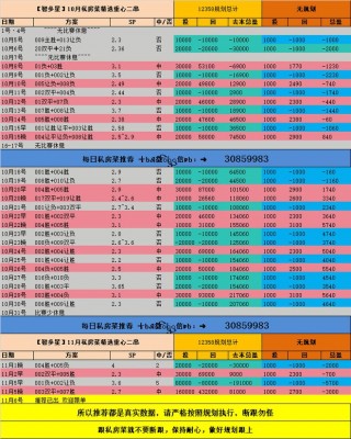 本菲卡vs波尔图比分预测(本菲卡vs博阿维斯塔比分预测)