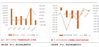 机构：2024年航空机场业复苏可期，行业景气度回升