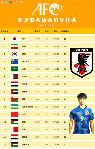 国际足联最新排名(国际足联最新排名表)