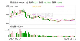 有效抓住市场机遇 顺威股份上半年扣非净利润大增50%