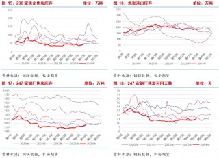 长安期货张晨：宏观扰动加剧 双焦谨慎操作
