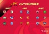 足球比分直播500网完场的简单介绍