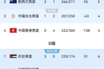 中国男篮世界杯分组(中国男篮世界杯分组情况)