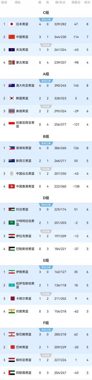 中国男篮世界杯分组(中国男篮世界杯分组情况)