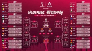 世界杯2022赛程表今天直播(世界杯2022赛程表今天直播视频)