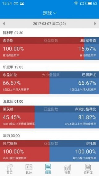完整比分即时网(即时007手机足球)