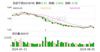 武进不锈：8月5日召开董事会会议