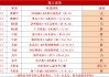 瑞典超级联赛积分榜排名(瑞典超级联赛积分榜排名榜)
