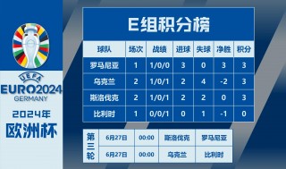 2021年欧洲杯半决赛时间(2021欧洲杯半决赛对阵时间)