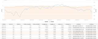 民生银行今日大宗交易折价成交1.4亿股 成交额4.74亿元