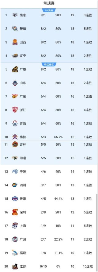 cba今晚赛程(cba今晚赛程公布)
