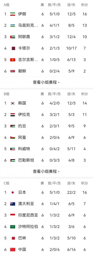 包含世界杯最新夺冠赔表率2022的词条