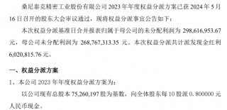 桑尼泰克2023年度权益分派每10股派现0.8元 共计派发现金红利602.08万元