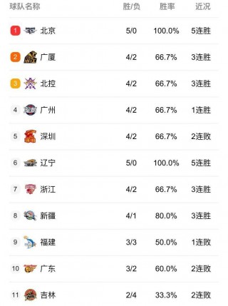 cba赛程直播现场直播(cba赛程直播现场直播视频)