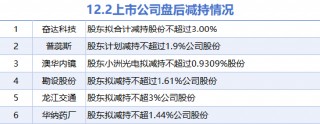 12月2日上市公司减持汇总：奋达科技等6股拟减持（表）