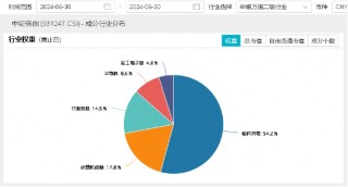 微软宕机，信创有望腾龙而起？重仓软件开发行业的信创ETF基金（562030）盘中涨超2%，三六零涨逾3%