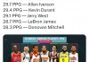 nba总得分排行榜(NBA总得分排行榜最新)