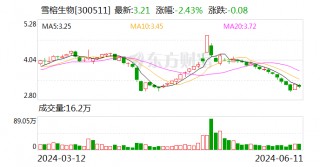 突发！雪榕生物董事长兼总经理杨勇萍被留置
