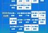 cba最新赛季赛程(cba最新赛季赛程排名)