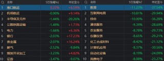 A股能否止跌，本周这3件大事很关键