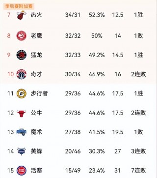 nba季后赛排名规则(nba季后赛排序)