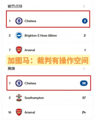 阿森纳vs切尔西比赛结果(阿森纳vs切尔西比赛结果五月三号)