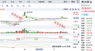 剑指何方？公募基金布局牛市2.0，朱少醒最新调研股曝光